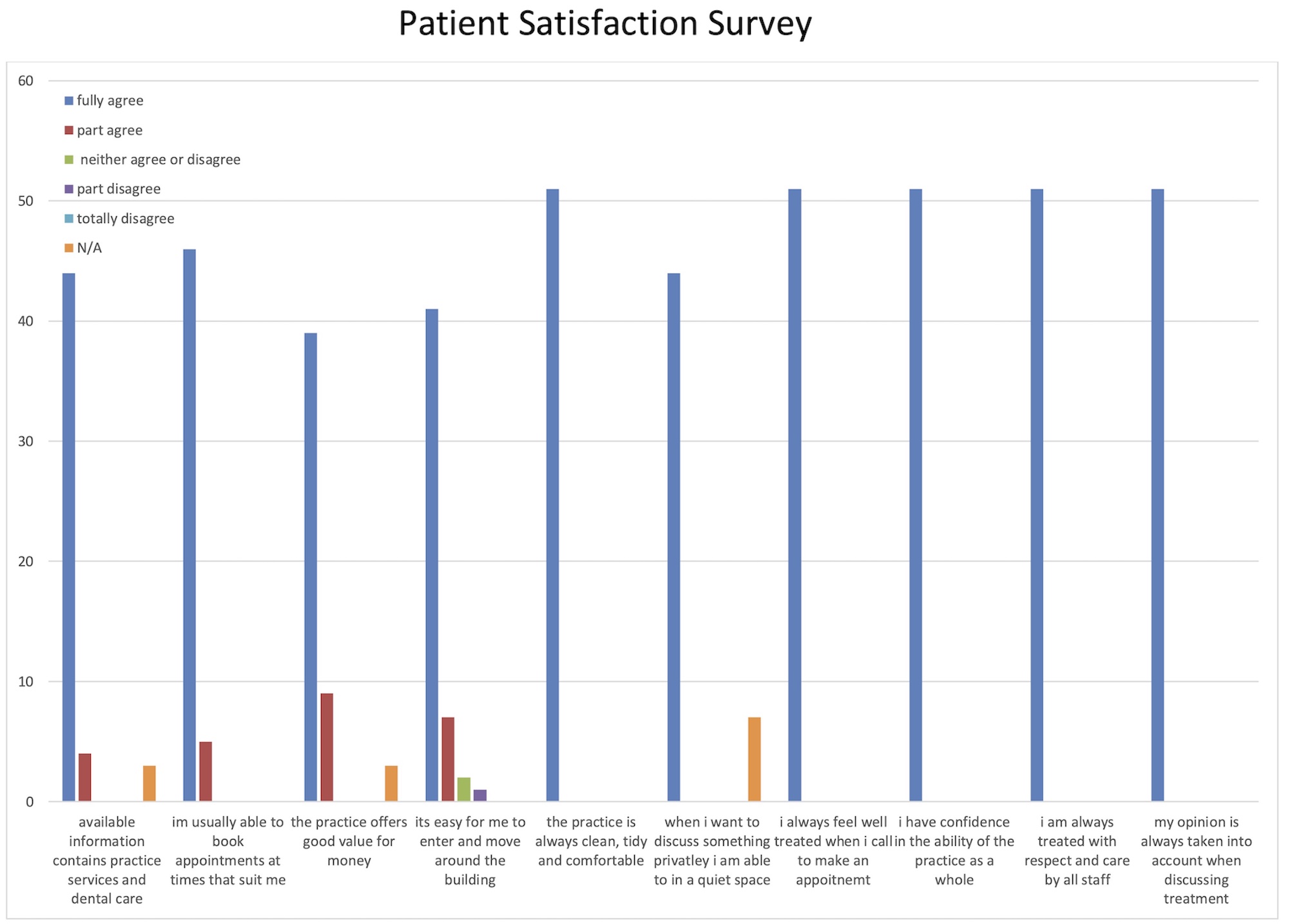 BDS Patent Survey 