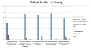 BDS satisfaction survey continued